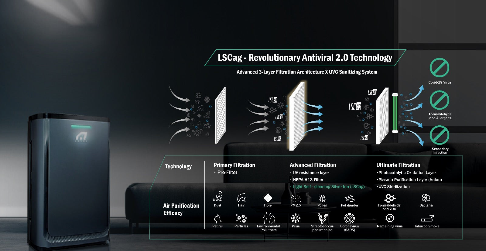 LSCag - Revolutionary Antiviral 2.0 Technology